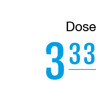   Dose   3    33  
